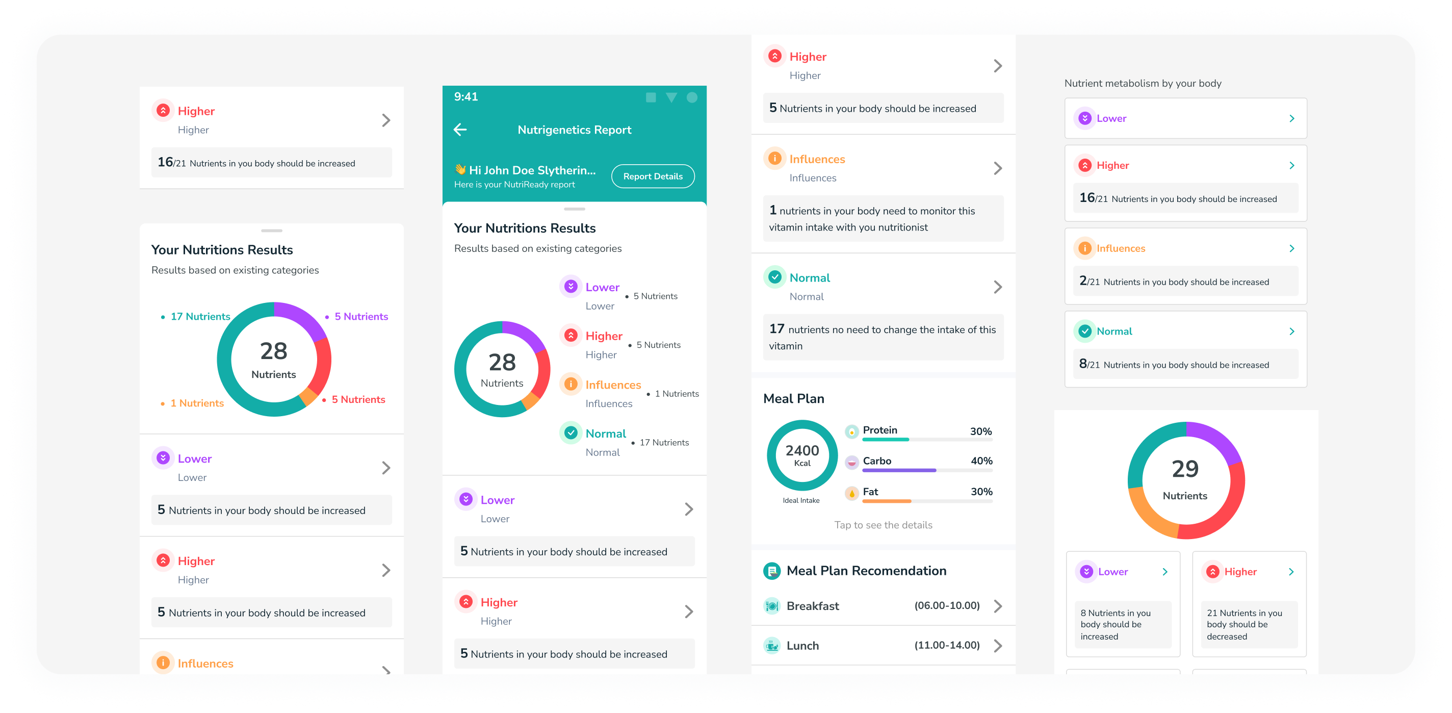 Exploring design canvas